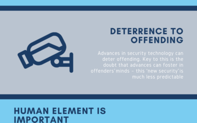 The Evolution of Physical Security Measures: Assessing the Benefits and Implications Infographic